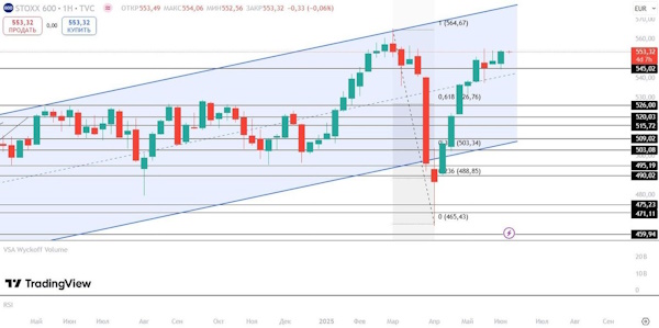 Российский рынок обдумывает решение ЦБ по ставке